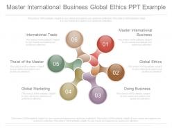 Master international business global ethics ppt example