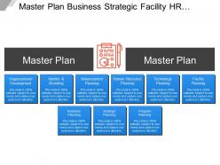 Master plan business strategic facility hr planning