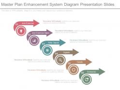Master plan enhancement system diagram presentation slides