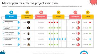 Master Plan For Effective Project Execution