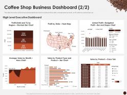 Master Plan Kick Start Coffee House Coffee Shop Business Dashboard Chart Ppt Guidelines