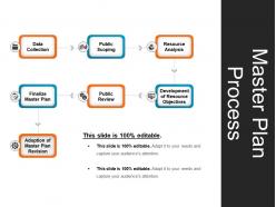 Master plan process powerpoint slide designs