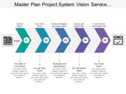 Master plan project system vision service strategies