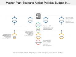 Master plan scenario action policies budget in reverse hierarchy image
