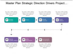 Master plan strategic direction drivers project results requirements