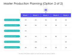 Master Production Planning Customer Supply Chain Management Solutions Ppt Microsoft