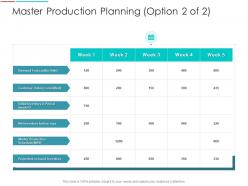 Master Production Planning Demand Supply Chain Management Architecture Ppt Topics