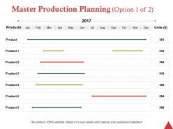 Master production planning option 1 of 2 ppt professional clipart