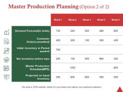 Master Production Planning Option 2 Of 2 Ppt Professional Designs