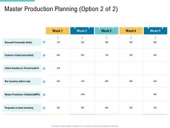 Master Production Planning Option Demand Supply Chain Management And Procurement Ppt Background
