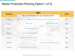 Master Production Planning Option Products Supply Chain Management And Procurement Ppt Elements