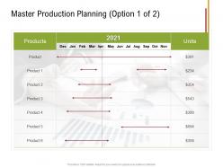Master Production Planning Option Products Sustainable Supply Chain Management Ppt Topics