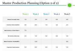 Master production planning powerpoint slide designs