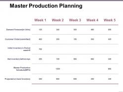 Master production planning ppt infographic template