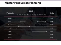 Master Production Planning Ppt Inspiration