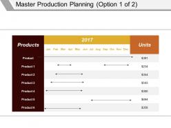 Master production planning presentation layouts