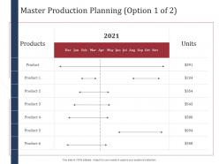 Master production planning products scm performance measures ppt portrait