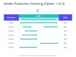 Master Production Planning Products Supply Chain Management Solutions Ppt Template