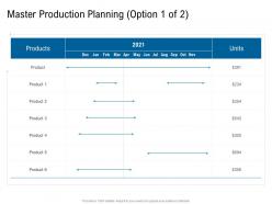 Master production planning various phases of scm ppt download