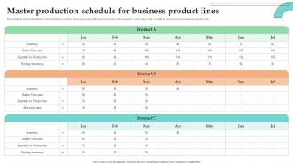 Master Production Schedule For Business Product Lines
