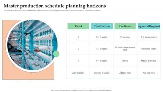 Master Production Schedule Planning Horizons
