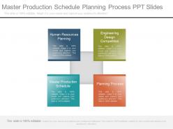 Master Production Schedule Planning Process Ppt Slides