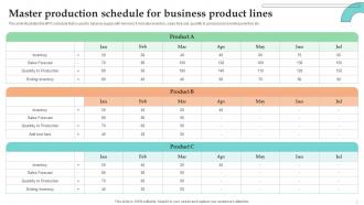 Master Production Schedule Powerpoint Ppt Template Bundles Adaptable Content Ready