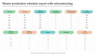 Master Production Schedule Powerpoint Ppt Template Bundles PPT Example