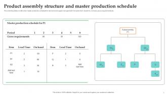 Master Production Schedule Powerpoint Ppt Template Bundles PPT Example