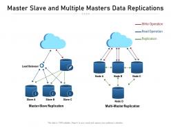 Master Slave And Multiple Masters Data Replications