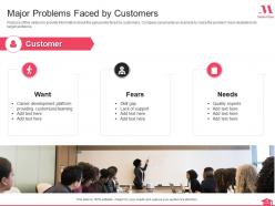 Masterclass investor funding elevator pitch deck ppt template