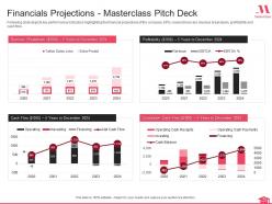 Masterclass investor funding elevator pitch deck ppt template