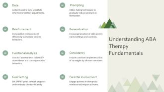 Mastering ABA Therapy Techniques For Behavioral Change PPT Slides AT Pre-designed Aesthatic