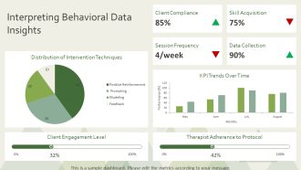 Mastering ABA Therapy Techniques For Behavioral Change PPT Slides AT Best Engaging