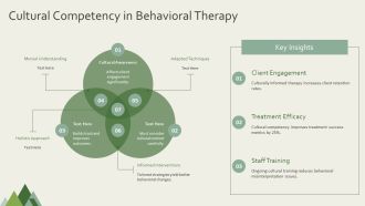 Mastering ABA Therapy Techniques For Behavioral Change PPT Slides AT Colorful Engaging