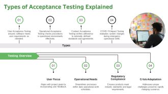 Mastering Acceptance Testing Best Practices PPT Designs AT Adaptable Attractive