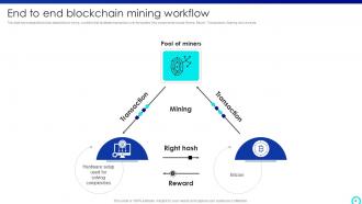 Mastering Blockchain Mining A Step By Step Guide Powerpoint Presentation Slides BCT CD V Impressive Attractive