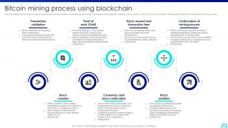 Mastering Blockchain Mining A Step By Step Guide Powerpoint Presentation Slides BCT CD V Graphical Attractive