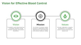 Mastering Blood Loss Control Techniques PPT Mockup AT Designed Ideas