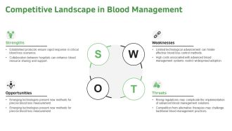 Mastering Blood Loss Control Techniques PPT Mockup AT Analytical Ideas
