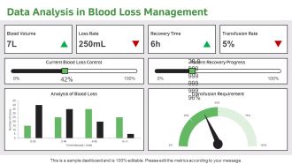 Mastering Blood Loss Control Techniques PPT Mockup AT Slides Image