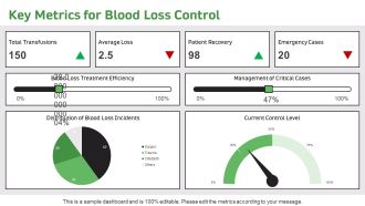 Mastering Blood Loss Control Techniques PPT Mockup AT Idea Image