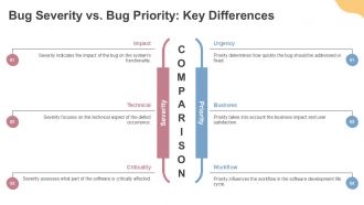 Mastering Bug Severity And Priority For Better Software Quality PPT Structure ACP Editable Visual