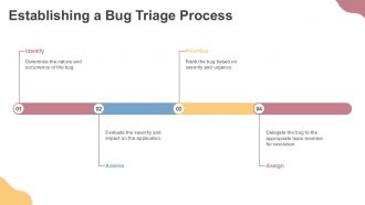 Mastering Bug Severity And Priority For Better Software Quality PPT Structure ACP Customizable Visual