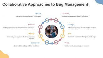 Mastering Bug Severity And Priority For Better Software Quality PPT Structure ACP Compatible Visual