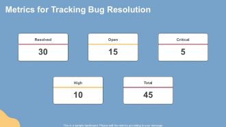 Mastering Bug Severity And Priority For Better Software Quality PPT Structure ACP Colorful Visual
