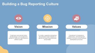 Mastering Bug Severity And Priority For Better Software Quality PPT Structure ACP Multipurpose Visual