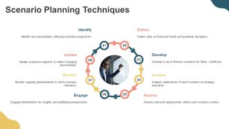 Mastering Business Case Analysis Framework PPT Demonstration AT Multipurpose Template