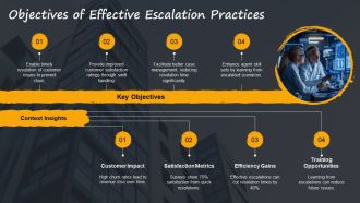 Mastering Call Centre Escalation Strategies PPT Summary AT Engaging Idea