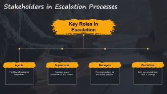 Mastering Call Centre Escalation Strategies PPT Summary AT Adaptable Idea